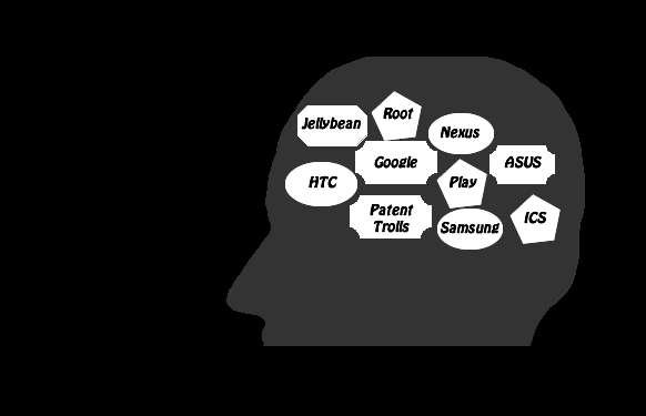 My Brain on Android